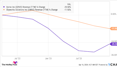 Artificial Intelligence (AI) Is Lifting the Smartphone Market: 2 Beaten-Down Stocks to Buy Before They Go on a Bull Run