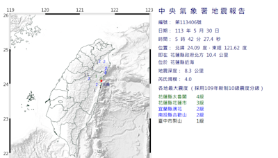 花蓮05:42地牛翻身！各地溫暖悶熱 明再變天「週末天氣不穩定」