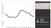 The Nickel Market's Roller Coaster Ride