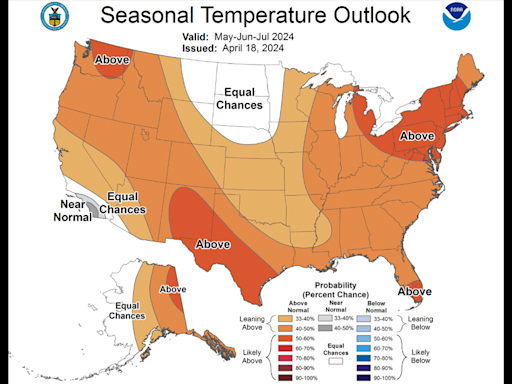 How hot will it get in Kansas City this summer? What weather forecast models predict