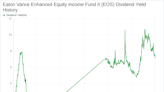 Eaton Vance Enhanced Equity Income Fund II's Dividend Analysis