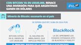 Con Bitcoin en u$s43.000, renace una inversión para que argentinos ganen en dólares