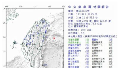 凌晨連2起規模5地震！鄉民熱議 氣象署：與0403地震無關