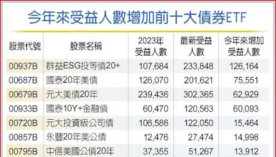 降息延遲 長天期債券成市場新寵 - A3 財經要聞 - 20240414