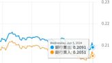 央行指日圓貶值對台灣經濟影響有限 楊金龍：推升國人赴日旅行意願