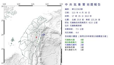 快訊/地牛又震怒！花蓮17:35規模4.4「極淺層地震」 最大震度光復4級