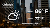 Clima de hoy en Chicago para este miércoles 12 de junio - El Diario NY