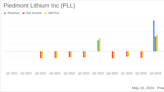 Piedmont Lithium Inc. (PLL) Q1 2024 Earnings Overview: Misses Revenue Estimates Amidst ...