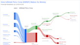 InRetail Peru Corp's Dividend Analysis