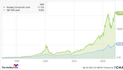 Here Are My 2 Top Artificial Intelligence (AI) Stocks to Buy Right Now