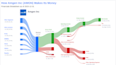 Amgen Inc's Dividend Analysis