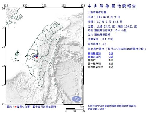 快訊／嘉義又震！19:06規模3.6極淺層地震 最大震度2級