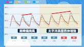 0618／謝明昌氣象一把抓│TVBS新聞網