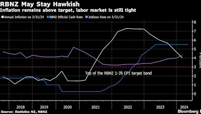 紐西蘭央行料保持鷹調 不為經濟放緩加劇跡象所動