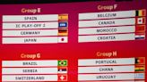 World Cup fixtures: Groups, dates, kick-off times and full schedule for Qatar 2022