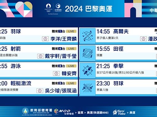 羽球麟洋配拚決賽、周天成拚四強、田徑項目展開 2024 巴黎奧運看愛爾達大會第７日轉播指南