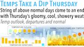 Thursday’s chill interrupts warm May temps