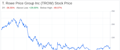 Decoding T. Rowe Price Group Inc (TROW): A Strategic SWOT Insight