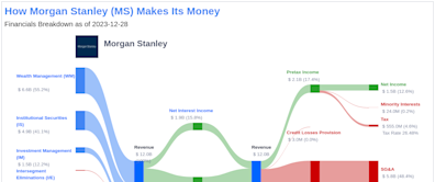 Morgan Stanley's Dividend Analysis