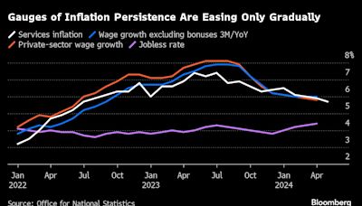 ECB May Prime Markets for September Rate Cut: Eco Week