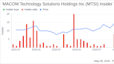 Insider Sale: Senior VP and CFO John Kober Sells 13,666 Shares of MACOM Technology Solutions ...