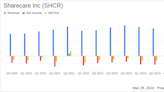 Sharecare Inc (SHCR) Reports Earnings: A Mixed Bag Against Analyst Expectations