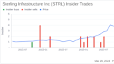 Insider Sell: CEO Joseph Cutillo Sells 118,322 Shares of Sterling Infrastructure Inc (STRL)