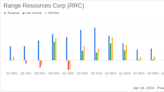 Range Resources Corp (RRC) Q1 2024 Earnings: Surpasses Analysts' Revenue and EPS Estimates