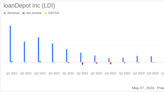 loanDepot Inc. (LDI) Q1 2024 Earnings: Misses Analyst Revenue Forecasts Amidst Cyber Incident ...