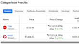 TSM vs. AVGO: Which Semiconductor Stock Is the Better Buy?