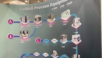 大爆滿！半導體展論壇CoWoS報名超過千人最熱門 - 自由財經
