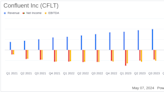 Confluent Inc (CFLT) Q1 2024 Earnings: Surpasses Revenue Estimates with Strong Subscription Growth