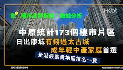 樓市走勢前瞻:數據分析|中原統計富貴地區|日出康城有錢過太古城