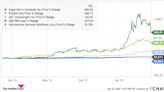 2 Leading Tech Stocks to Buy in 2024 and Beyond