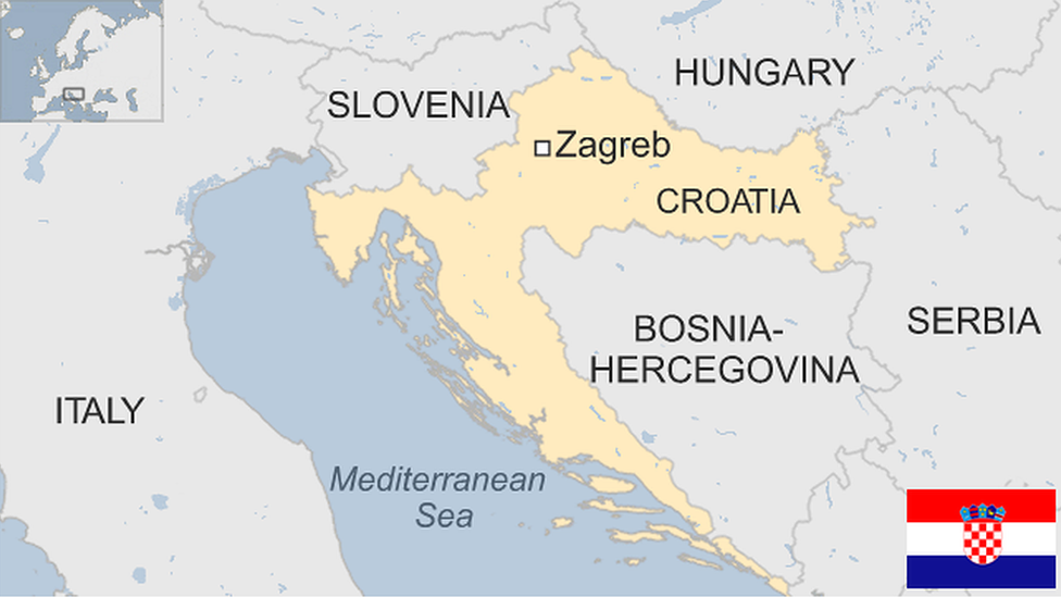 Croatia country profile