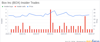 Insider Sale: CFO Dylan Smith Sells 13,000 Shares of Box Inc (BOX)