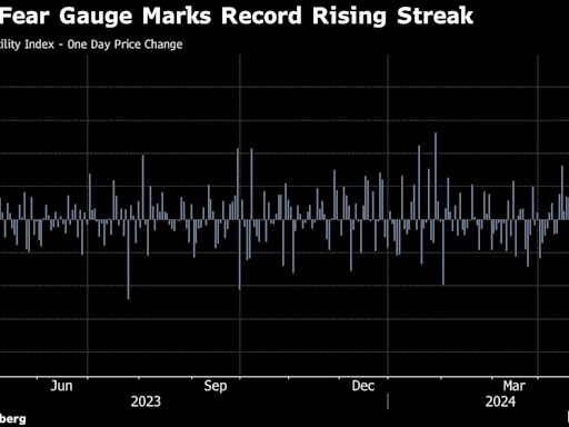 Stock Fear Gauge in India Rises for 11th Day on Poll Concerns