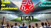 Tabla de posiciones de la Liga 1 Perú 2024 previo al Alianza Lima vs Unión Comercio