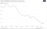 Poverty in the Philippines