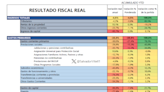 Los números detrás del superávit fiscal: cuánto hubo de motosierra y cuánto de licuadora