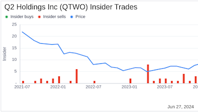 Insider Sale: EVP Jonathan Price Sells 11,000 Shares of Q2 Holdings Inc (QTWO)