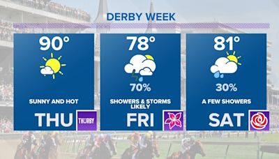 Weather forecast for the Kentucky Derby, Oaks and Thurby