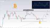 Bitcoin Plunging: Is This The Best Time To Buy BTC?