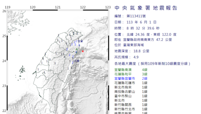 花蓮及東部海域今兩起淺層地震 氣象署︰僅規模5.5為0403地震餘震