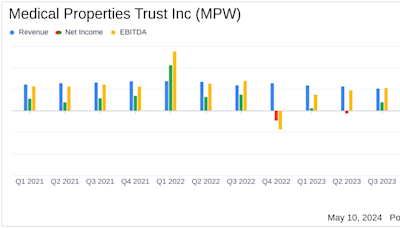 Medical Properties Trust Inc. Reports Q1 2024 Results: A Challenging Quarter Amidst Strategic ...