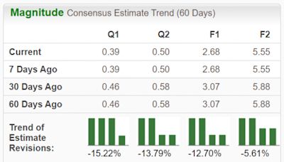 Bear of the Day: America's Car-Mart (CRMT)