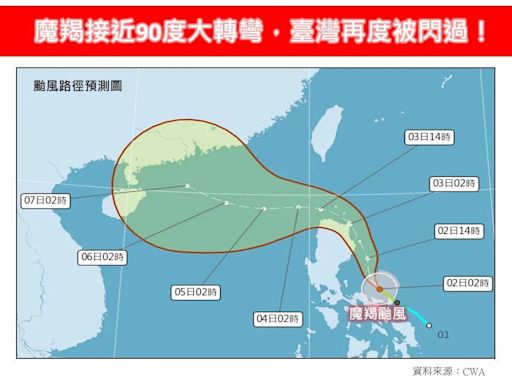 摩羯近90度大轉彎！各國預測路徑曝光 新颱風「麗琵」恐本週生成