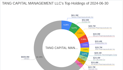 TANG CAPITAL MANAGEMENT LLC Acquires New Stake in Kezar Life Sciences Inc