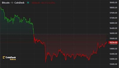 First Mover Americas: Bitcoin Slumps Below $54K as Mt. Gox Flags Repayments