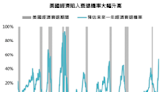 鉅亨投資雷達》如何放心放大年終獎金？